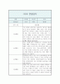 만2세 1년 기간 관찰일지 및 발달평가 (영아한명당 놀이4개,일상2개  5명 20페이지 분량 관찰일지) 13페이지