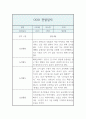만2세 1년 기간 관찰일지 및 발달평가 (영아한명당 놀이4개,일상2개  5명 20페이지 분량 관찰일지) 15페이지