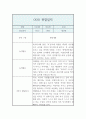 만2세 1년 기간 관찰일지 및 발달평가 (영아한명당 놀이4개,일상2개  5명 20페이지 분량 관찰일지) 16페이지