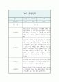 만2세 1년 기간 관찰일지 및 발달평가 (영아한명당 놀이4개,일상2개  5명 20페이지 분량 관찰일지) 17페이지