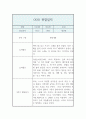 만2세 1년 기간 관찰일지 및 발달평가 (영아한명당 놀이4개,일상2개  5명 20페이지 분량 관찰일지) 18페이지