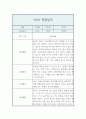 만2세 1년 기간 관찰일지 및 발달평가 (영아한명당 놀이4개,일상2개  5명 20페이지 분량 관찰일지) 19페이지