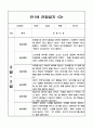 관찰일지 2학기 만1세 10명 (일상과 놀이) 3페이지