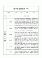 관찰일지 2학기 만1세 10명 (일상과 놀이) 4페이지