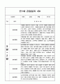 관찰일지 2학기 만1세 10명 (일상과 놀이) 8페이지