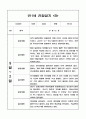 관찰일지 2학기 만1세 10명 (일상과 놀이) 9페이지