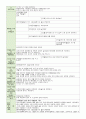 보육일지 혼합 만0-1세 10월 1주-4주 7페이지