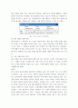 경영학원론 a형 ) 언론에 소개된 기업 관련 기사 중 윤리와 관련된 것을 골라 간략히 설명하고 윤리를 보는 네 가지 관점에 준하여 사례를 평가 비판해보시오 7페이지