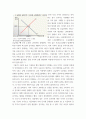 1 자원의 희소성에 대해 설명 2 소비자의 소득이 증가할 때 재화의 균형 가격과 균형 생산량은 어떻게 되는가 3 무차별곡선과 예산제약선에 대해 설명하시오 5페이지