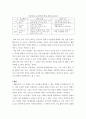 노사 관계 ) 우리 나라 노사의 특징 및 그 원인을 설명, 직, 간접적으로 경험한 사례를 교재를 중심으로 분석한 후, 건설적인 노사관계로 나아가기 위한 방안 6페이지