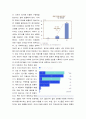 다국적기업론 ) 인류 삶 또는 사회를 크게 바꾼 기술의 사례를 가능한 구체적으로 설명 5페이지