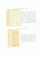 외국인을 위한 한국문화교육론 8페이지