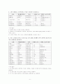 한국어문법론 6페이지