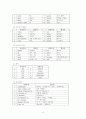 외국어로서의 한국어학개론 4페이지