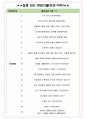LS산전 면접기출(최신)+꿀팁[최종합격!] +1000대기업 1차 직무면접 + 2차 임원면접 최종합격자 답안 4페이지