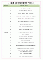 나이스평가정보 면접기출(최신)+꿀팁[최종합격!] +1000대기업 1차 직무면접 + 2차 임원면접 최종합격자 답안 4페이지