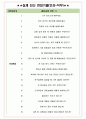컴투스 면접기출(최신)+꿀팁[최종합격!] +1000대기업 1차 직무면접 + 2차 임원면접 최종합격자 답안 4페이지