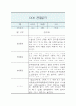 만1세 관찰일지 5명 입니다. (10페이지 관찰일지 / 아주 자세합니다) 1페이지