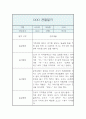 만1세 관찰일지 5명 입니다. (10페이지 관찰일지 / 아주 자세합니다) 7페이지