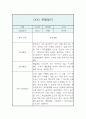 만1세 관찰일지 5명 입니다. (10페이지 관찰일지 / 아주 자세합니다) 10페이지