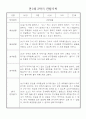 만1세 9~2월 2학기 관찰일지 18명 9페이지