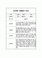 만3세 관찰일지,발달평가 / 12명 24P 분량 관찰일지 / 평가제,평가인증 관찰일지 11페이지