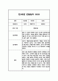 만3세 관찰일지,발달평가 / 12명 24P 분량 관찰일지 / 평가제,평가인증 관찰일지 12페이지
