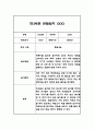 만3세 관찰일지,발달평가 / 12명 24P 분량 관찰일지 / 평가제,평가인증 관찰일지 18페이지
