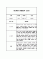 만3세 관찰일지,발달평가 / 12명 24P 분량 관찰일지 / 평가제,평가인증 관찰일지 24페이지