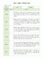 관찰 기록 9-11월  만1세- 만2세  혼합반 18명 2페이지