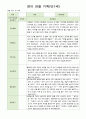관찰 기록 9-11월  만1세- 만2세  혼합반 18명 4페이지