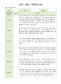 관찰 기록 9-11월  만1세- 만2세  혼합반 18명 6페이지