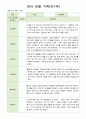 관찰 기록 9-11월  만1세- 만2세  혼합반 18명 7페이지