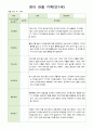 관찰 기록 9-11월  만1세- 만2세  혼합반 18명 8페이지