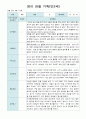 관찰 기록 9-11월  만1세- 만2세  혼합반 18명 9페이지