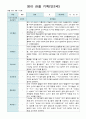 관찰 기록 9-11월  만1세- 만2세  혼합반 18명 10페이지
