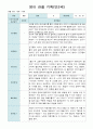 관찰 기록 9-11월  만1세- 만2세  혼합반 18명 11페이지
