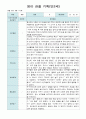 관찰 기록 9-11월  만1세- 만2세  혼합반 18명 13페이지