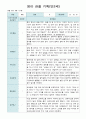 관찰 기록 9-11월  만1세- 만2세  혼합반 18명 14페이지