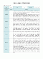 관찰 기록 9-11월  만1세- 만2세  혼합반 18명 15페이지