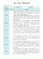 관찰 기록 9-11월  만1세- 만2세  혼합반 18명 16페이지