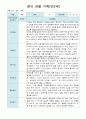 관찰 기록 9-11월  만1세- 만2세  혼합반 18명 17페이지