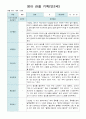 관찰 기록 9-11월  만1세- 만2세  혼합반 18명 18페이지