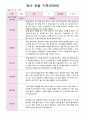 관찰 기록 9월-11월  만0세-만1세 13페이지 1페이지