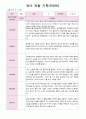 관찰 기록 9월-11월  만0세-만1세 13페이지 4페이지