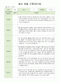 관찰 기록 9월-11월  만0세-만1세 13페이지 6페이지