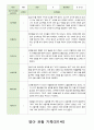 관찰 기록 9월-11월  만0세-만1세 13페이지 9페이지