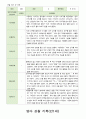 관찰 기록 9월-11월  만0세-만1세 13페이지 10페이지