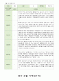 관찰 기록 9월-11월  만0세-만1세 13페이지 11페이지