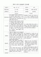 부모 상담일지 1학기 만4세-만5세   혼합반 48페이지 3페이지